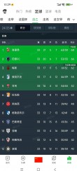 里昂对阵巴黎FC，争夺欧冠资格位置的简单介绍