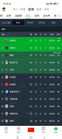 里昂对阵巴黎FC，争夺欧冠资格位置的简单介绍